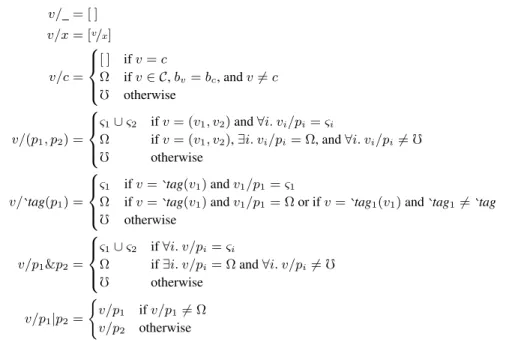 Figure 16. Semantics of pattern matching including undefined results.