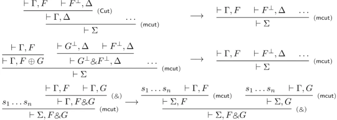 Figure 3 (Cut)/(mcut) and (⊕ 1 )/( N ) internal reductions and ( N )/(mcut) external reduction.