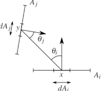 Figure 5: Notations pour l’équation de radiosité constante discrète. Figure 5) : F i j = 1 A i Z A i Z A j V (x i ,x j ) cosθ i cosθ jπ||x~ixj||2 dA i dA j (1) Sous forme matricielle, nous obtenons :