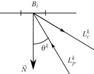Figure 6: Notations pour le calcul de l’image caméra.