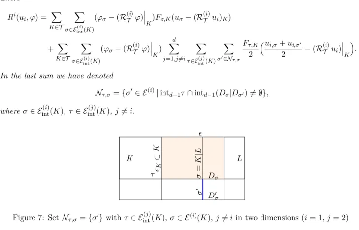 Figure 7: Set N τ,σ = {σ 0 } with τ ∈ E int (j) (K), σ ∈ E (i) (K), j 6= i in two dimensions (i = 1, j = 2)
