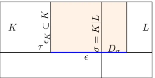 Figure 9: Set N ˜ τ,σ = {} with τ ∈ E int (j) (K), σ ∈ E (i) (K), j 6= i in two dimnsions (i = 1, j = 2) Realizing that the set { ∈ E(D˜ σ )| ∈ K } contains exactly one face denoted  K (see Figure 8), we rewrite the above expression using definitions (3.26