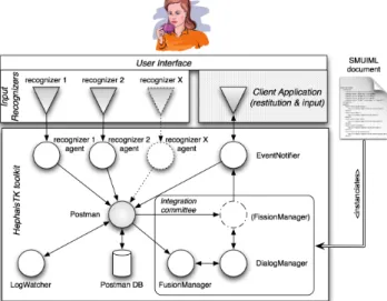 Figure 4. Architecture of HephaisTK. 