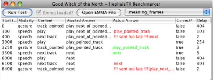 Figure 6. “Play next track” test examples results in  HephaisTK toolkit, without sequential constraint