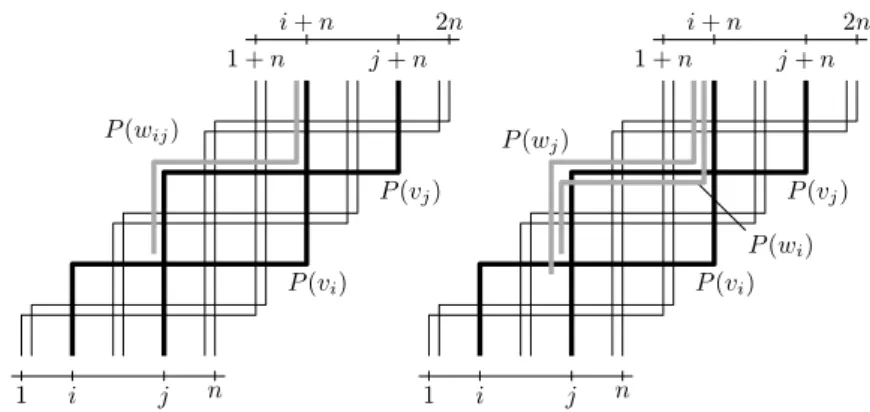 Fig. 8. Left: Inserting the path P (w ij ) for a single vertex w ij subdividing the edge v i v j