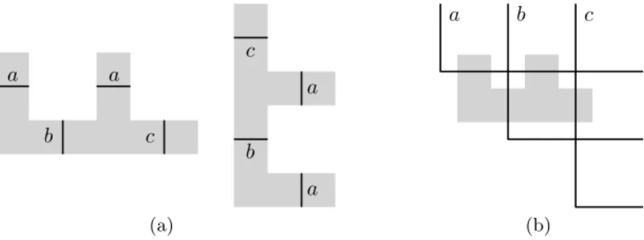 Fig. 2. (a) The two possible shapes of a private region for inner facial triangle {a, b, c}.
