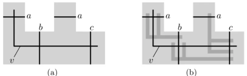 Fig. 3. (a) Introducing an L-shape for vertex v into the private region for the trian- trian-gle {a, b, c}