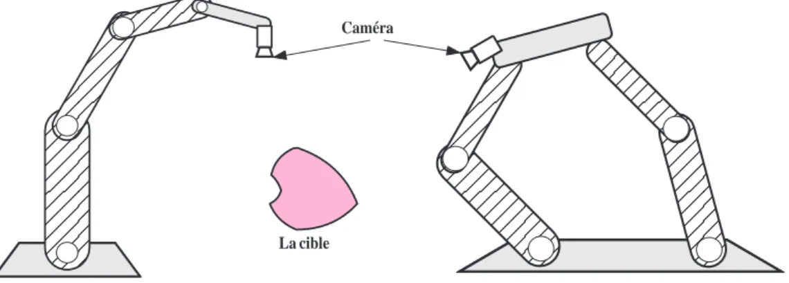 Fig. 0.2 – Couplage vision-robots, dans le cas des robots s´eriels (`a gauche) et des robots parall`eles (`a droite)