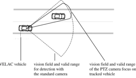 Fig. 2. PTZ camera used for detection.