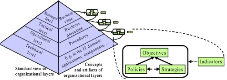 Fig. 1. GORE model for Policy refinement