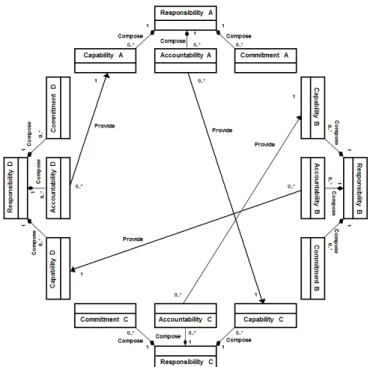 Fig. 3. UML model of multiple responsibilities interactions