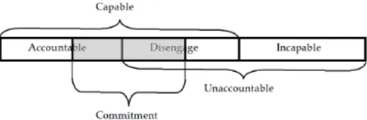 Fig.   4.   From   Traditional   toward   a   Responsibility   based   Threefold  Classification