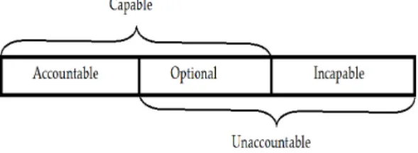 Figure 2.   Traditional Threefold Classification 