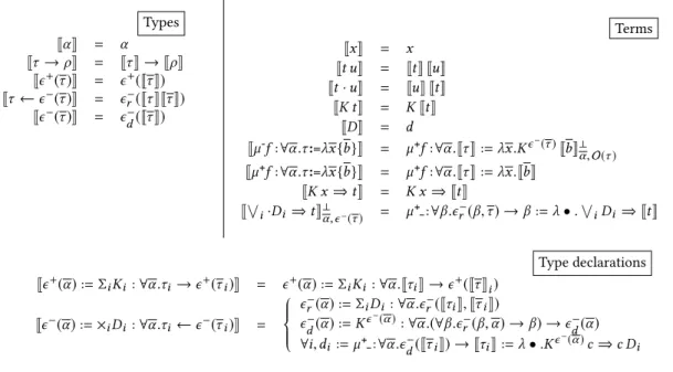 Figure 7: Translation from the source to the target language.