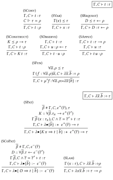 Figure 3: Type system for the source language