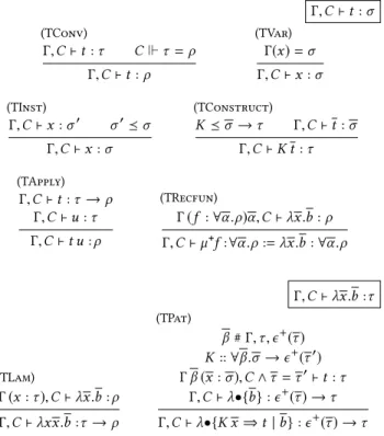 Figure 6: Type system for the target language.