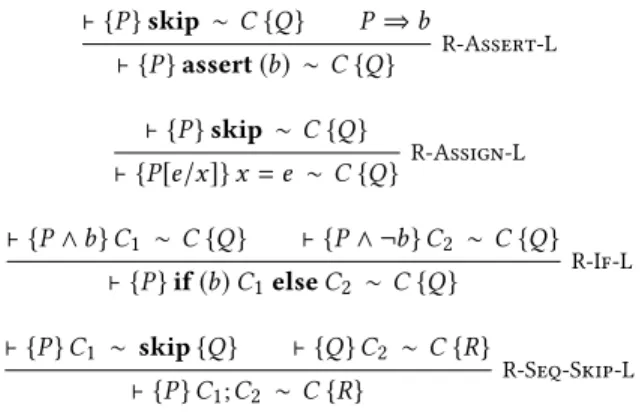 Figure 6: Minimal Relational Hoare Logic