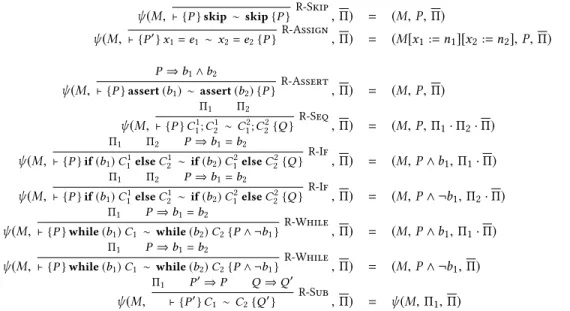 Figure 7: Small-step operational semantics of Minimal RHL proofs.