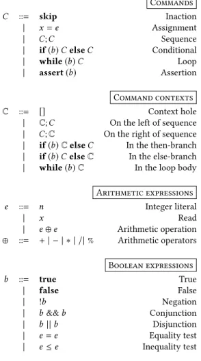 Figure 1: Syntax of Imp.