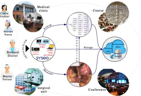 Fig. 1. Overview of the Syseo system.