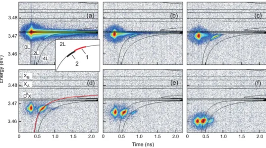 FIG. 2. (Color online) Selected TR images of replicas of impinging pulses at different energies, recorded in the back-scattering configuration