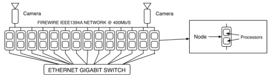 Fig. 2. Cluster architecture