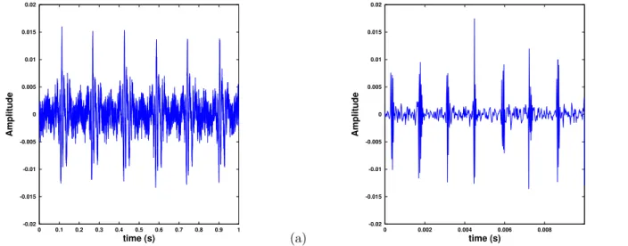 Figure 1: Waveform of two biological pulsed sounds, both recorded off Cha˜ naral de Aceituno Island, Chile, in 2017 with an autonomous recorder at f s = 48 000 Hz
