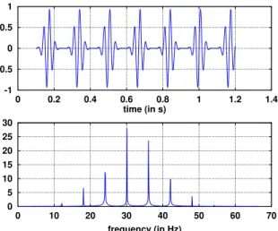 Table 2: Ratio between frequencies f i of table 1 and pulsed rate of the two examples shown in figure 2 .