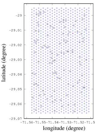 Figure 1 shows the aspect of the grid in a horizontal plane.