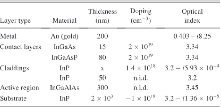 TABLE I. Detailed description of the structure, with material, thickness, doping, and optical index of each layer