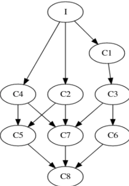 Figure 2: An example of a DH graph.