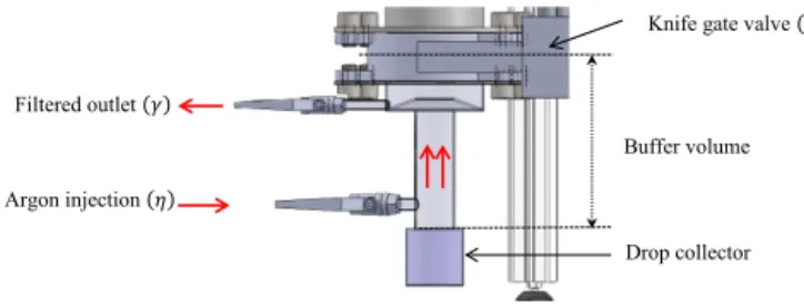 Figure 9. Buffer volume flushing procedure.