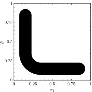 Figure 1: Control domain ω ⊂ Ω = (0, 1) 2 (black part). ]iterate k p 2E(y k , f k ) ky kyk −y k−1 k L2 ( QT ) k−1 k L2 ( QT ) kf k −f k−1 k L 2 χ ( qT )kfk−1kL2 χ ( qT ) ky k k L 2 (Q T ) kf k k L 2 χ (q T ) λ k 0 7.44 × 10 1 – – 38.116 732.22 1 1 8.83 × 1