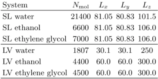 FIG. 1. a) Electrostatic charges calculated on the ethanol and ethylene glycol atoms. b) Typical configuration of a graphene layer in interaction with two reservoirs of ethylene glycol molecules