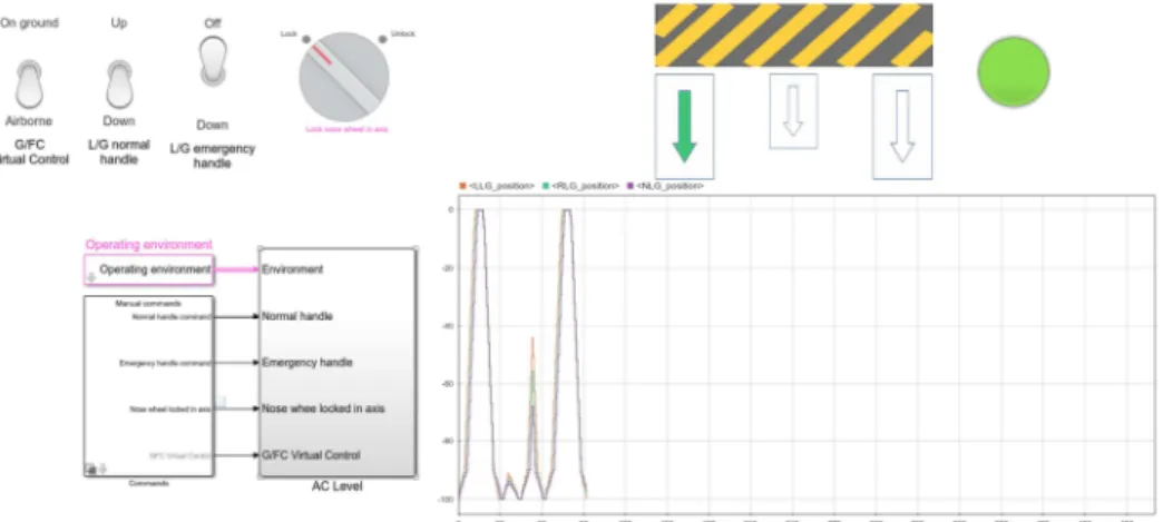 Figure 8. Factual validation bench (Snapshot). 