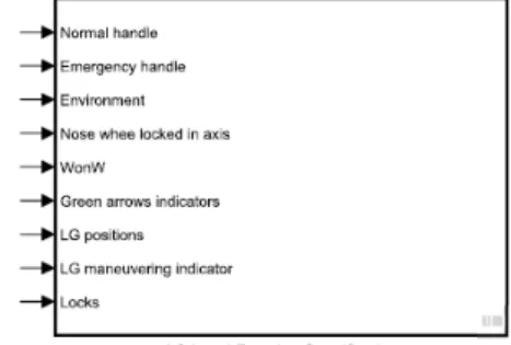 Figure 6. Specification Model for the extension/retraction function at Helicopter level