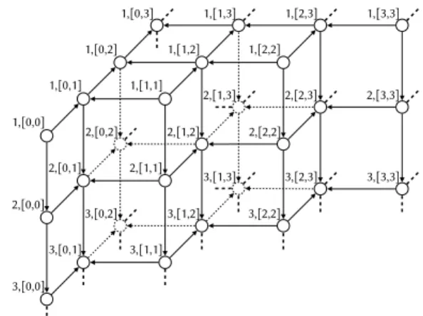 Figure 1: Search space: for a temporal span ∆ = [ t s , t e ] , the (k, ∆)-core is depicted as a node labeled “k, [ t s , t e ] ”