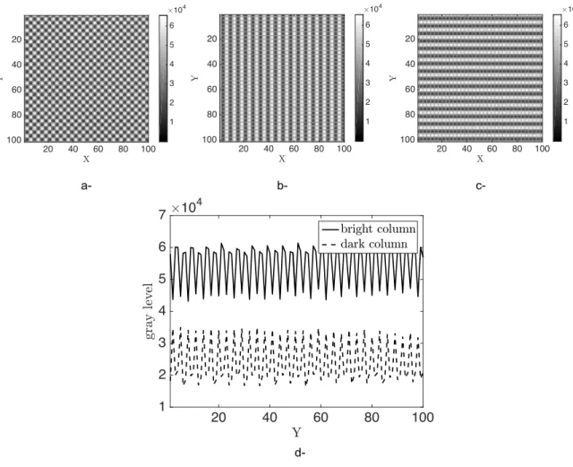 Figure 3: a- Closeup view of a real checkerboard image. b- and c- Closeup view of the 1D grids deduced from the checkerboard shown in a-