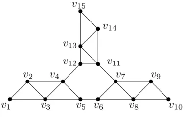Figure 7: The graph H