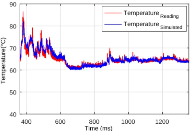 Figure 11: Temperature model estimations vs system read- read-ings.