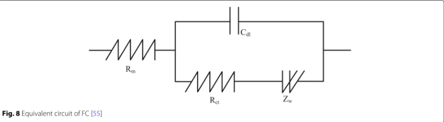 Fig. 8 Equivalent circuit of FC [55]