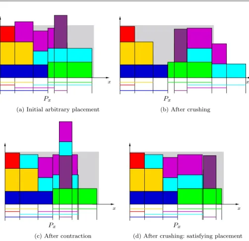 Fig. 2: Searching for a satisfying placement on the x-axis