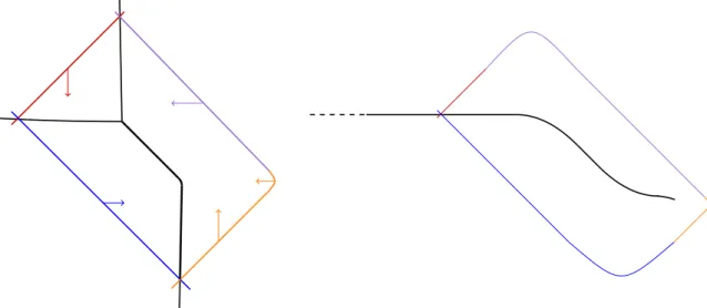 Figure 7. The formation of the cut locus in the cases A − with C 2 < 0 and A > 0 (on the left) and A − with A > C 2 > 0 (on the right)
