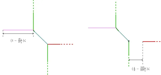 Figure 10. Suspension of the cut locus for the case B + with C 2 < 0 and A > 0.