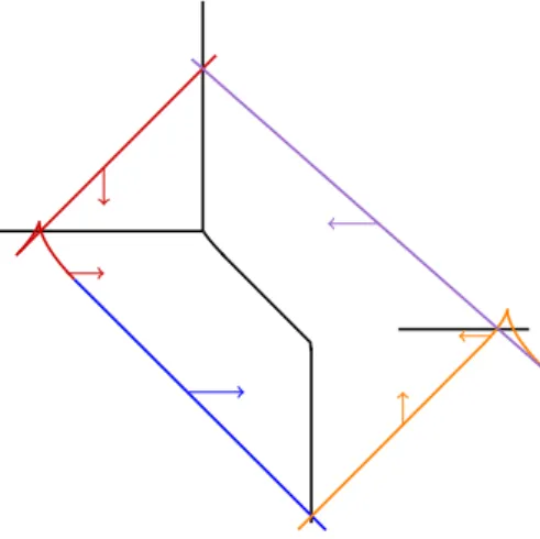 Figure 11. The formation of the cut locus in the case B + with C 2 < 0, A > 0 and 3E D 1