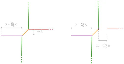 Figure 12. Suspension of the cut locus for the case B + with C 2 < 0 and A < 0.
