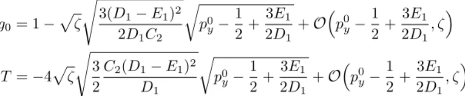 Figure 13. Suspension of the cut locus for the case B + with C 2 > 0 and A > C 2 