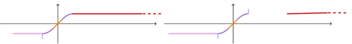 Figure 16. Cut locus for the case B + with −C 1 < A < 0. On the left, 3E D 1