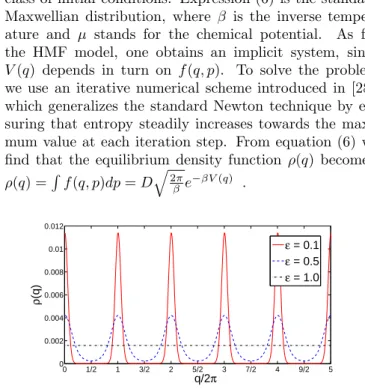 Fig. 2: Analytically predicted equilibrium distribution densities ρ(q) for different dynamical regimes and α = 0.5