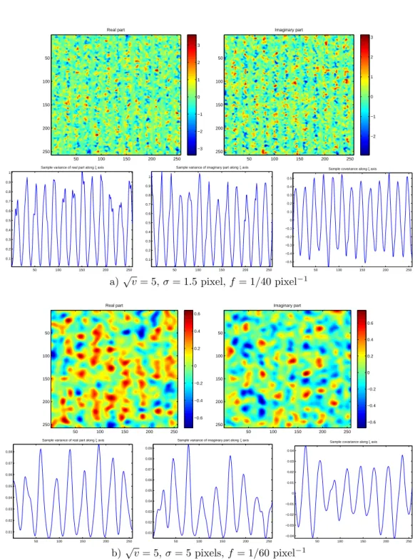 Figure 6: Windowed Fourier transform of a Gaussian white noise. Here are shown for two cases a) and b) the real and imaginary parts of b n, then the sample variance of Re( b n(ξ, η) and of Im( b n(ξ, η) along ξ-axis, and the sample covariance between Re( n